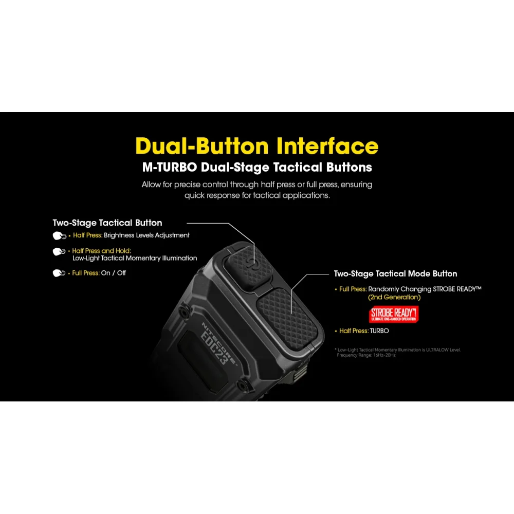 Latarka NITECORE EDC23 2500 lumenów 4 Latarka NITECORE EDC23 2500 lumenów