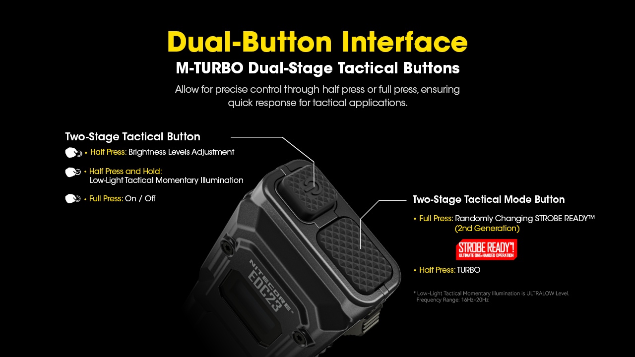 Latarka NITECORE EDC23 2500 lumenów-4