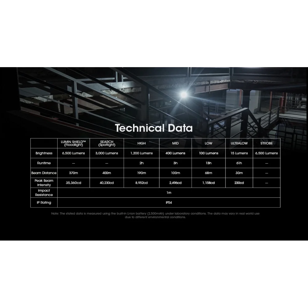 Latarka NITECORE EDC29 6500 lumenów 2 Latarka NITECORE EDC29 6500 lumenów