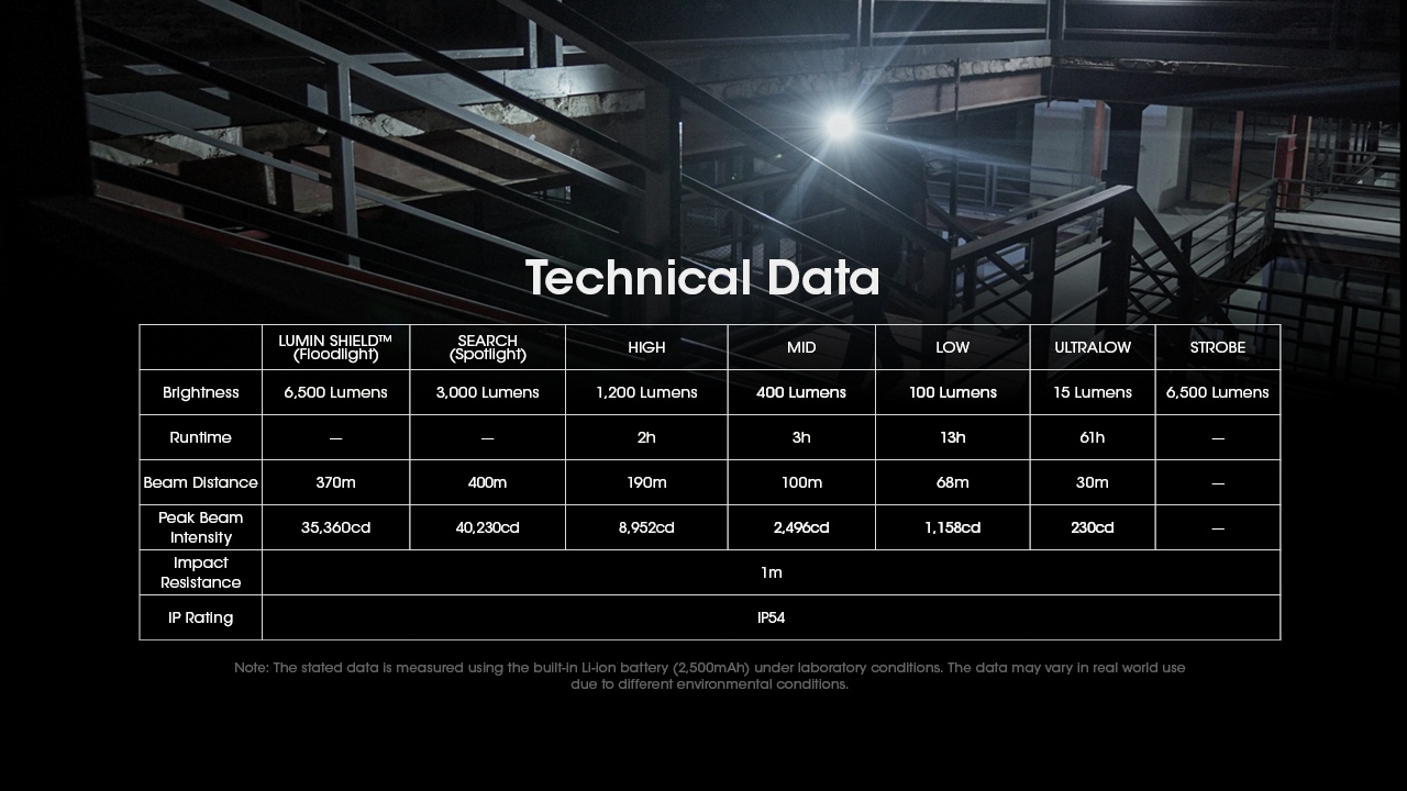 Latarka NITECORE EDC29 6500 lumenów-2