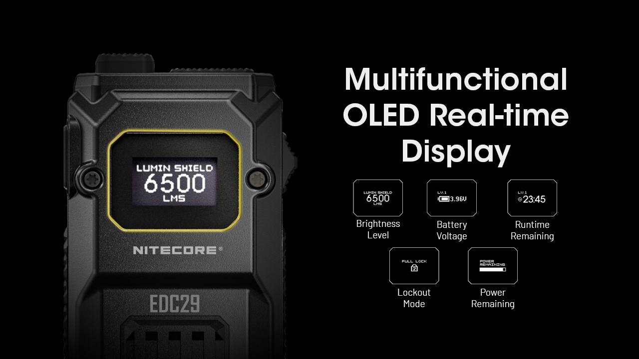Latarka NITECORE EDC29 6500 lumenów-4