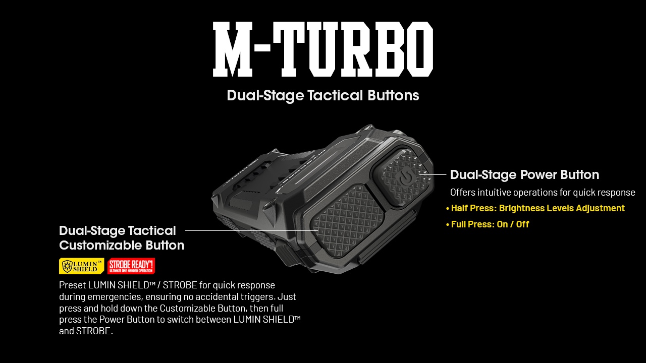 Latarka NITECORE EDC29 6500 lumenów-7