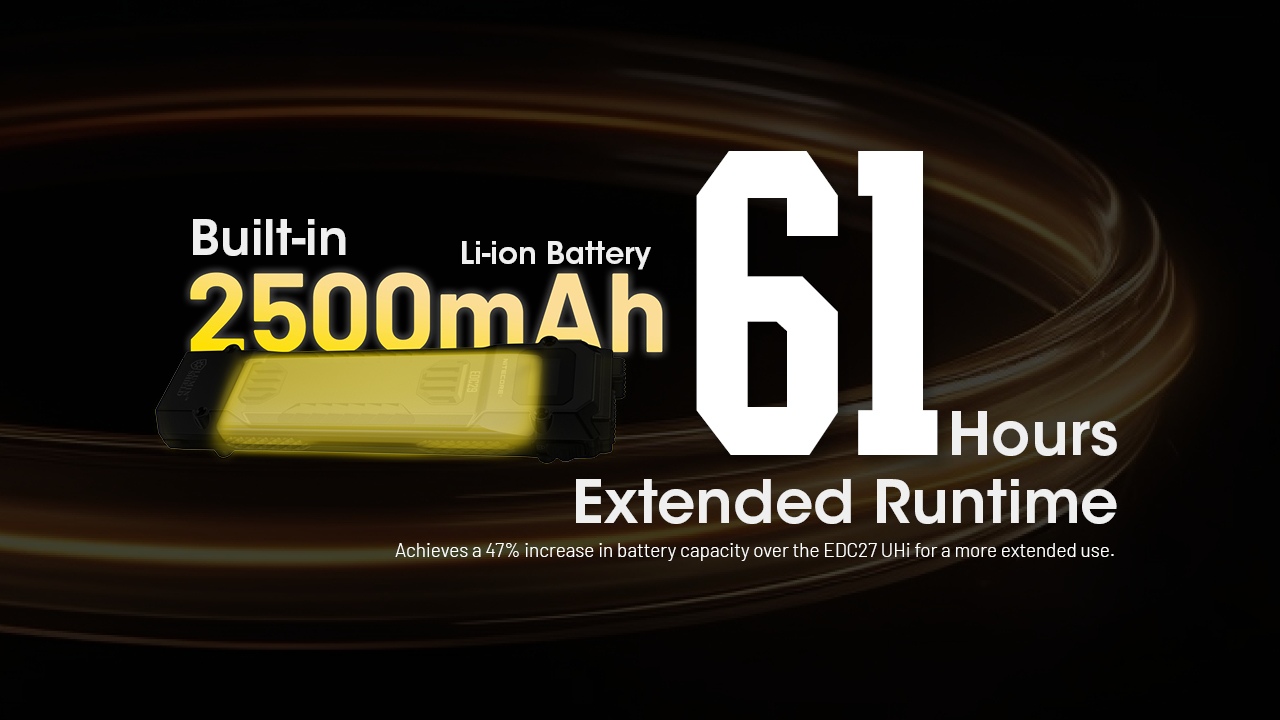 Latarka NITECORE EDC29 6500 lumenów-8