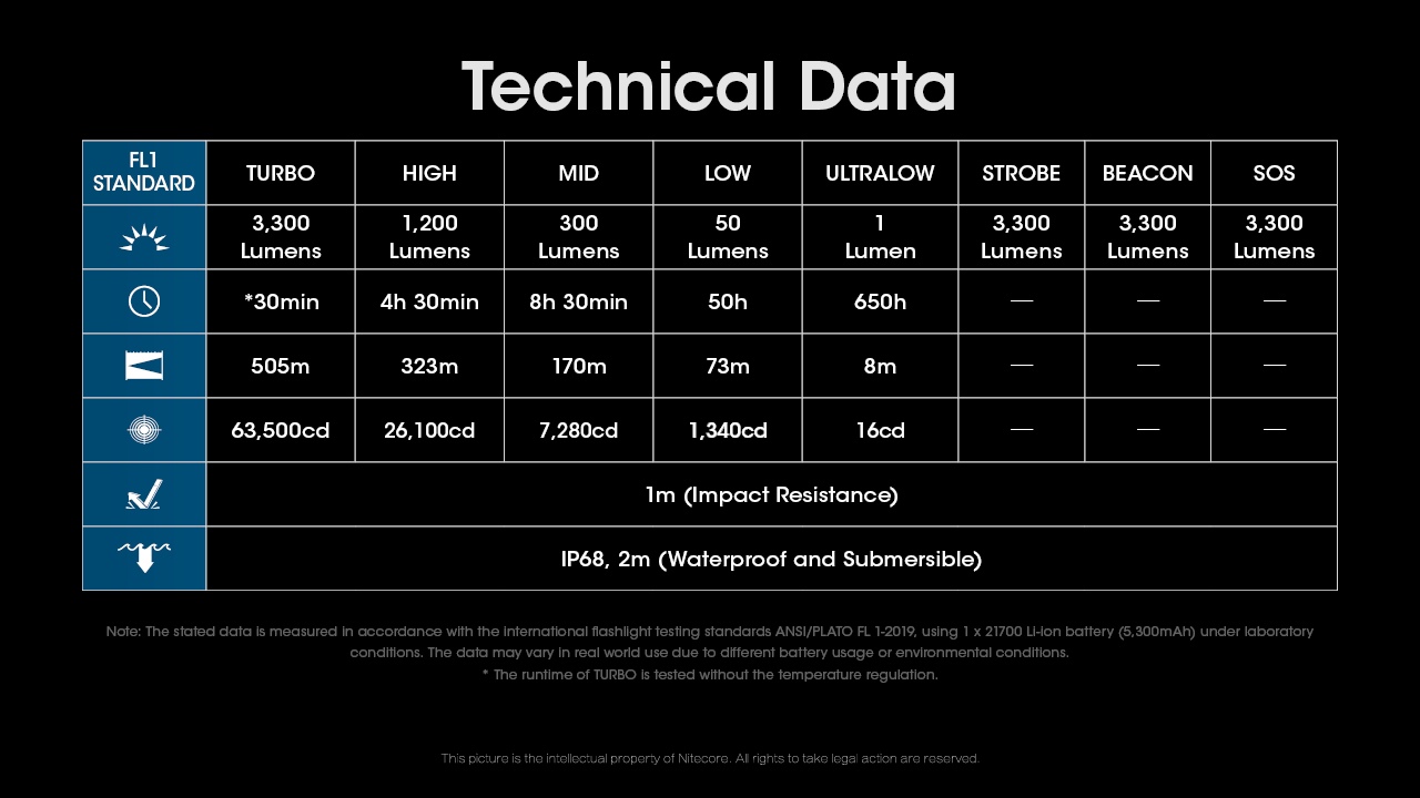 Latarka Nitecore MH12 PRO 3300 lumenów-2