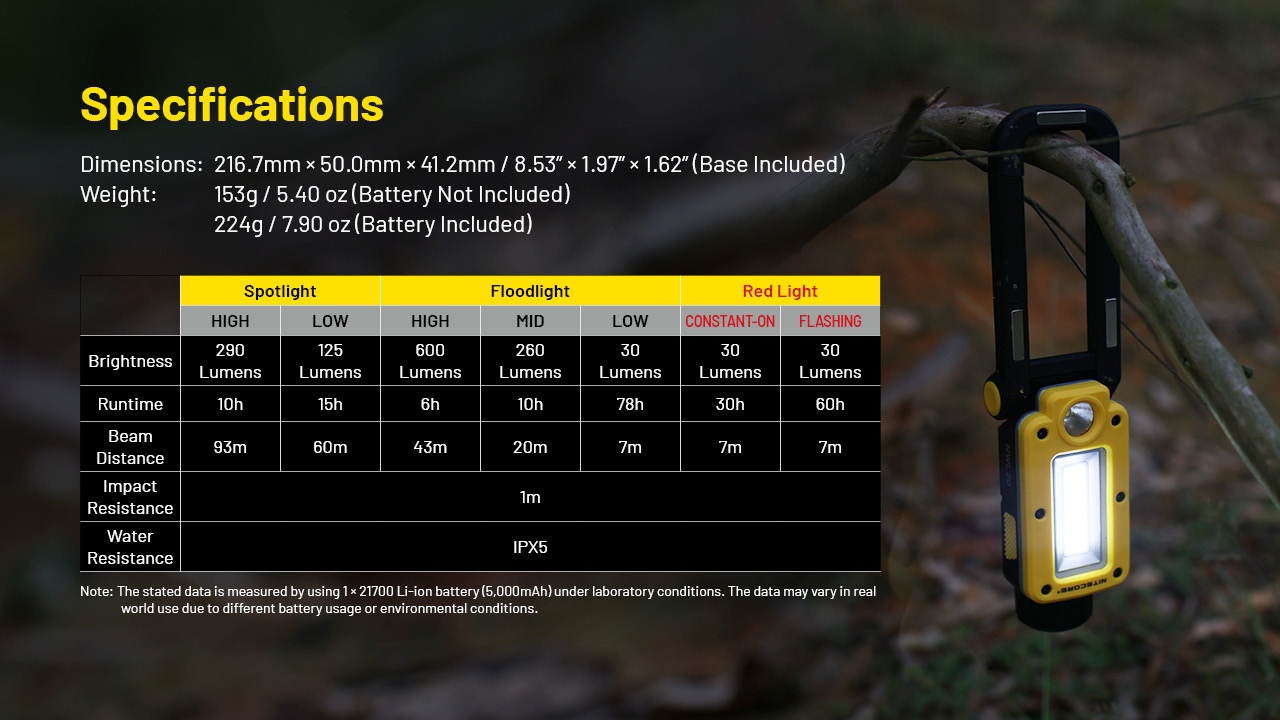 Latarka NITECORE NWL20 600 lumenów-7
