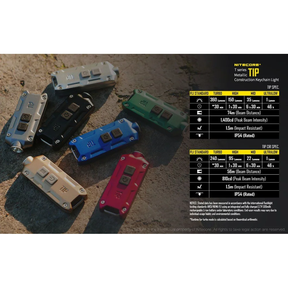 Latarka Nitecore TIP CRI 240 Lumenów 23 Latarka Nitecore TIP CRI 240 Lumenów