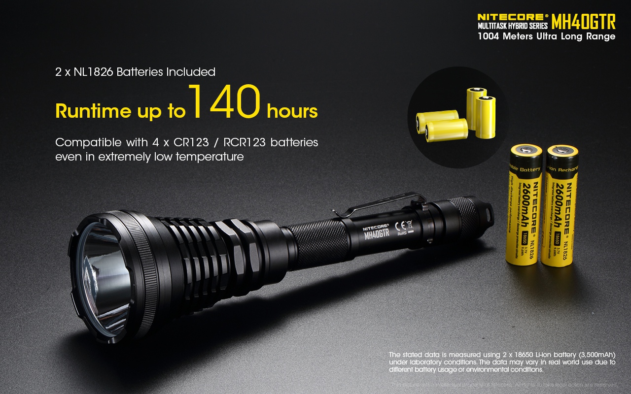 Latarka Nitecore MH40GTR Multi-Task Hybrid 1200 lumenów-9