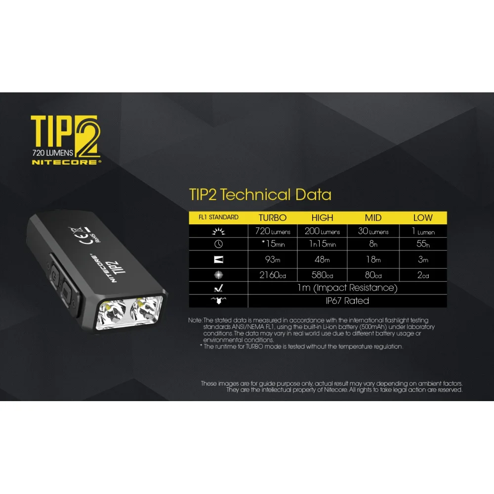 Latarka Nitecore TIP 2 720 lumenów 22 Latarka Nitecore TIP 2 720 lumenów