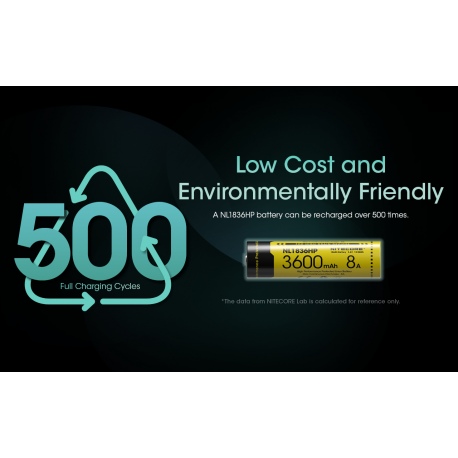 AKUMULATOR LI-ION NITECORE 18650 3600 mAh NL1836HP-6