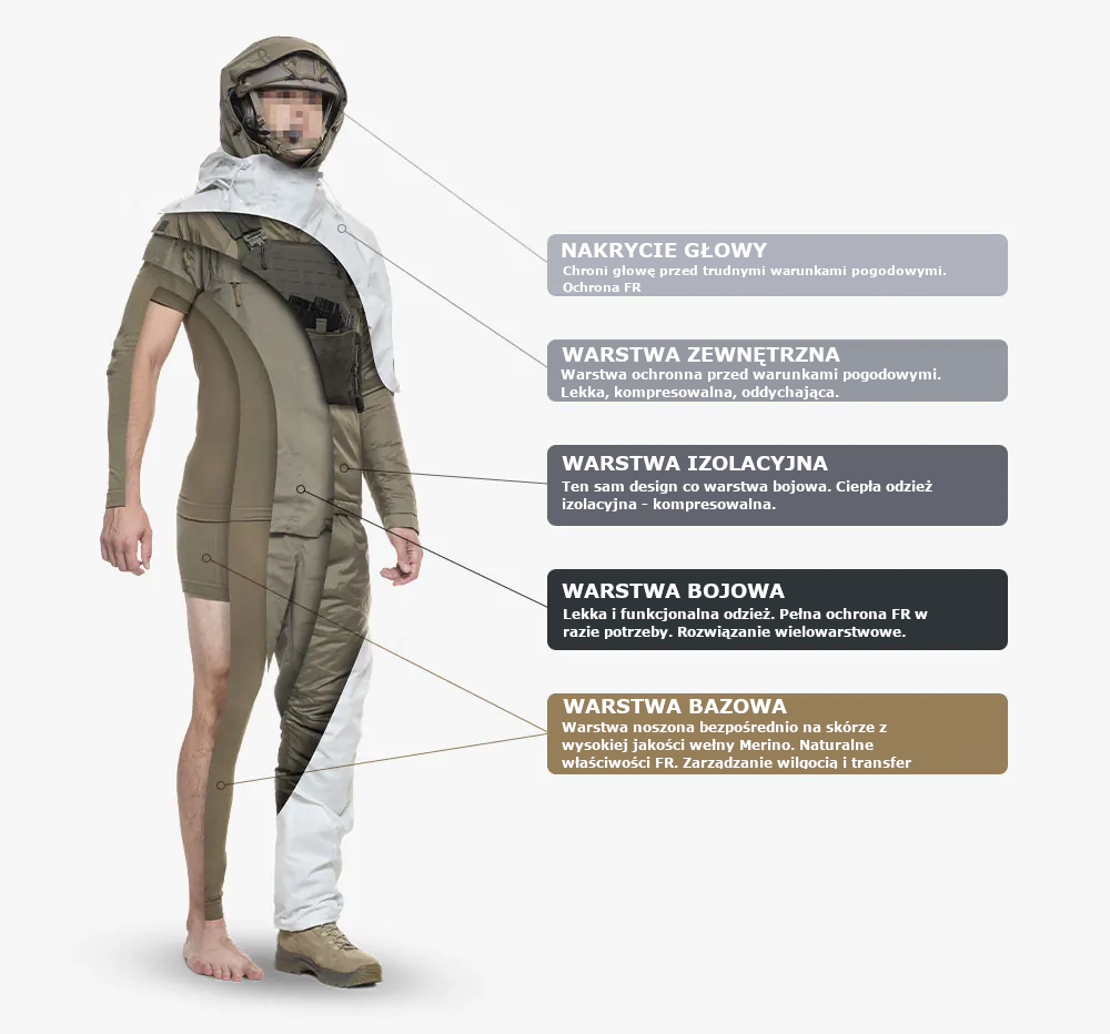 GARM 2.0 system warstwowy GARM 2.0 system warstwowy